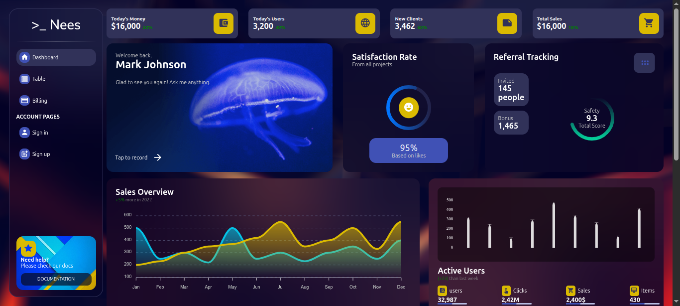Nees Dashboard